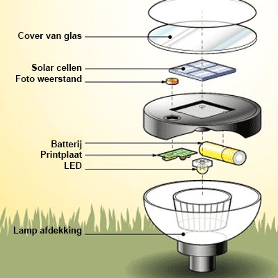 Hoe werkt een buitenlamp op zonne energie